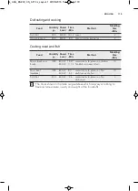 Preview for 119 page of AEG MW17E10B User Manual