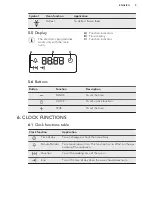 Preview for 9 page of AEG NC4013001 User Manual