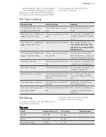 Preview for 13 page of AEG NC4013001 User Manual