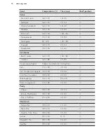 Preview for 14 page of AEG NC4013001 User Manual