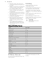 Preview for 16 page of AEG NC4013001 User Manual