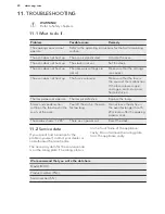 Preview for 20 page of AEG NC4013001 User Manual