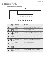 Preview for 7 page of AEG NC7013001 User Manual