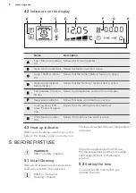 Preview for 8 page of AEG NC7013001 User Manual