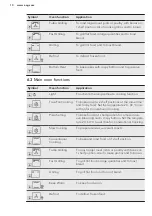 Preview for 10 page of AEG NC7013001 User Manual