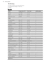 Preview for 16 page of AEG NC7013001 User Manual