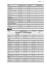 Preview for 17 page of AEG NC7013001 User Manual