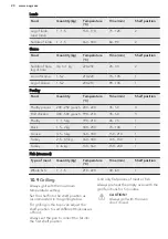 Preview for 20 page of AEG NC7013001 User Manual