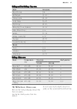 Preview for 21 page of AEG NC7013001 User Manual