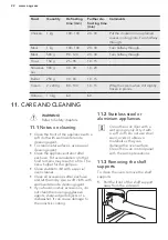 Preview for 22 page of AEG NC7013001 User Manual