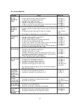 Предварительный просмотр 51 страницы AEG NM-1714A User Manual