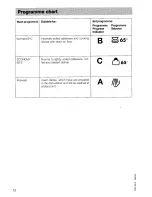 Preview for 12 page of AEG OKO-Favorit 3020 Operating Instructions Manual