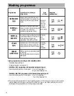 Предварительный просмотр 12 страницы AEG OKO FAVORIT 3430 I Operating Instructions Manual