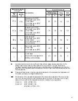 Предварительный просмотр 13 страницы AEG OKO FAVORIT 3430 I Operating Instructions Manual