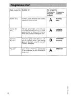 Предварительный просмотр 12 страницы AEG OKO Favorit 4040 Operating Instructions Manual