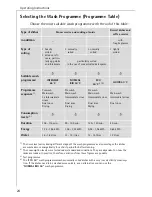Предварительный просмотр 24 страницы AEG OKO FAVORIT 40660 i User Instructions