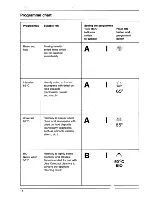 Предварительный просмотр 14 страницы AEG OKO Favorit 446 Operating Instructions Manual