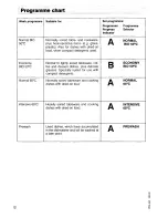 Предварительный просмотр 12 страницы AEG OKO favorit 5040 Operating Instructions Manual