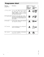 Предварительный просмотр 12 страницы AEG OKO Favorit 5050 Operating Instructions Manual