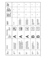 Предварительный просмотр 11 страницы AEG OKO Favorit 520 Operating Instructions Manual