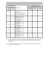 Предварительный просмотр 11 страницы AEG OKO FAVORIT 5470 VI Operating Instructions Manual