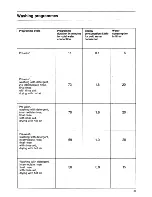 Предварительный просмотр 17 страницы AEG OKO favorit 575 i Opearting Instructions