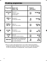 Preview for 24 page of AEG OKO FAVORIT 64800 Operating Instructions Manual