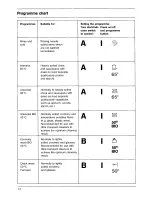 Предварительный просмотр 14 страницы AEG OKO FAVORIT 675 Operating Instructions Manual