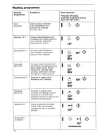 Предварительный просмотр 16 страницы AEG OKO Favorit 775 Operating Instructions Manual