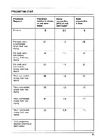 Preview for 15 page of AEG OKO Favorit 875 Electronic Operating Instructions Manual