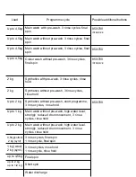 Предварительный просмотр 23 страницы AEG OKO-LAVAMAT 2550 Instructions For Use Manual