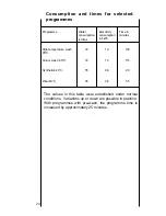 Предварительный просмотр 24 страницы AEG OKO-LAVAMAT 2550 Instructions For Use Manual