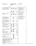 Предварительный просмотр 25 страницы AEG OKO-Lavamat 485 Operating Instructions Manual