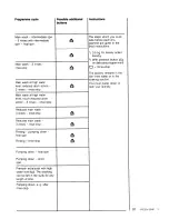 Предварительный просмотр 21 страницы AEG OKO-Lavamat 605 Electronic Operating Instructions Manual