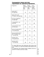 Предварительный просмотр 22 страницы AEG OKO-Lavamat 605 Electronic Operating Instructions Manual