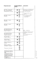 Предварительный просмотр 23 страницы AEG OKO LAVAMAT 610 electronic Operating Instructions Manual