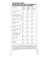 Preview for 24 page of AEG Oko-Lavamat 610 electronic Operating Instructions Manual