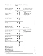 Предварительный просмотр 25 страницы AEG OKO Lavamat 620 digitronic Operating Instructions Manual