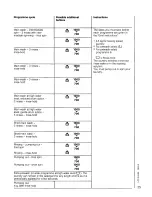 Preview for 25 page of AEG OKO-Lavamat 623 Digitronic Operating Instructions Manual