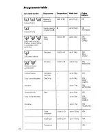 Preview for 24 page of AEG OKO-Lavamat 6450 Sensortronic Operating Instructions Manual