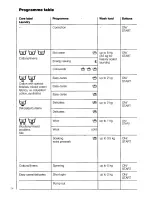 Предварительный просмотр 24 страницы AEG OKO lavamat 6950 sensortronic Operating Instructions Manual