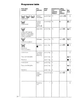 Предварительный просмотр 24 страницы AEG OKO Lavamat 715 sensortronic Operating Instructions Manual