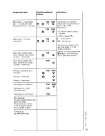 Предварительный просмотр 25 страницы AEG OKO Lavamat 715 sensortronic Operating Instructions Manual