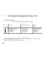 Preview for 59 page of AEG OKO Lavamat 80000 series Technical Manual