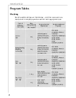 Preview for 26 page of AEG OKO-LAVAMAT 82730 Instructions For Use Manual