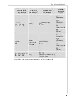 Предварительный просмотр 25 страницы AEG OKO-LAVAMAT 86720 update User Instructions