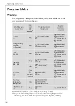 Предварительный просмотр 28 страницы AEG OKO-LAVAMAT 88830 update User Information