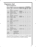Предварительный просмотр 27 страницы AEG OKO-LAVAMAT BELLA2100 Instruction Booklet