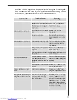 Preview for 22 page of AEG OKO SANTO 290-6i Operating And Installation Instructions