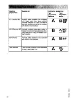 Предварительный просмотр 12 страницы AEG OKO_Favorit 4159 Operating Instructions Manual